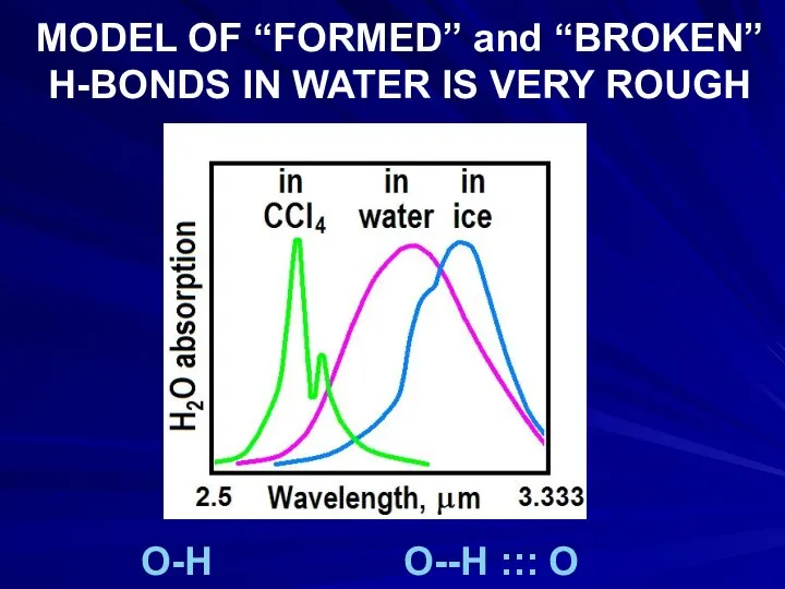 MODEL OF “FORMED” and “BROKEN” H-BONDS IN WATER IS VERY ROUGH O-H O--H ::: O