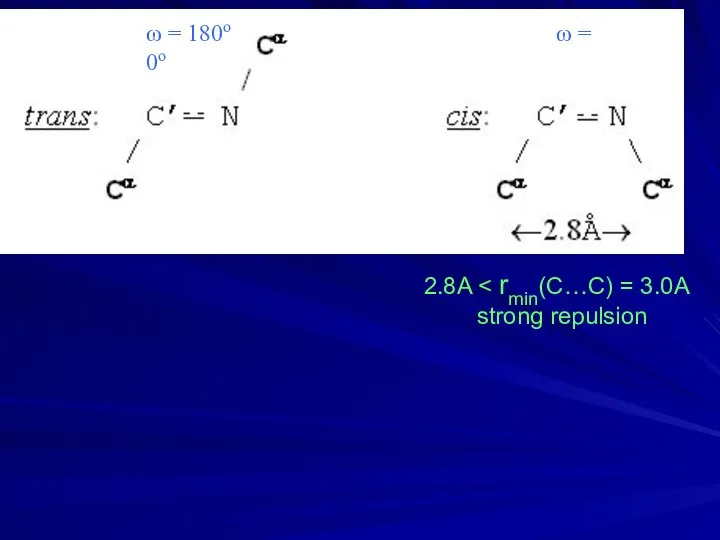 ω = 180ο ω = 0ο 2.8A strong repulsion