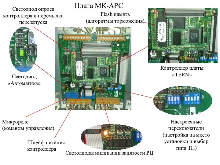 Плата МК-АРС Светодиод «Автоматика» Микрореле (команды управления) Flash память (алгоритмы торможения)