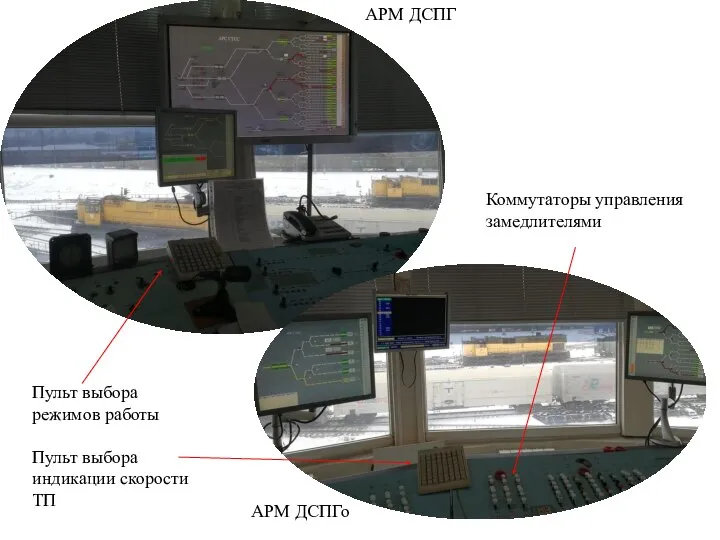 АРМ ДСПГ АРМ ДСПГо Коммутаторы управления замедлителями Пульт выбора режимов работы Пульт выбора индикации скорости ТП