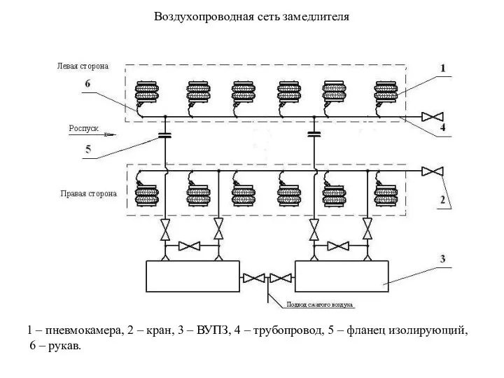 Воздухопроводная сеть замедлителя 1 – пневмокамера, 2 – кран, 3 –