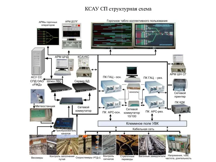 КСАУ СП структурная схема