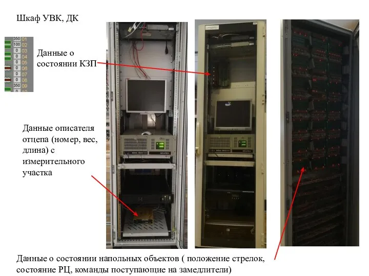 Данные описателя отцепа (номер, вес, длина) с измерительного участка Шкаф УВК,