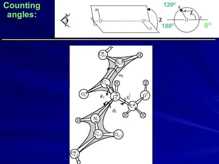 Counting angles: _____________________________________________ 0o 180o 120o