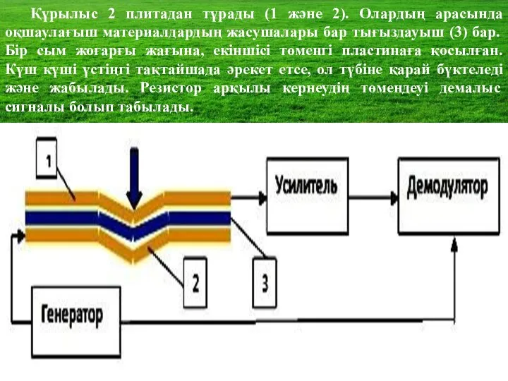 Құрылыс 2 плитадан тұрады (1 және 2). Олардың арасында оқшаулағыш материалдардың