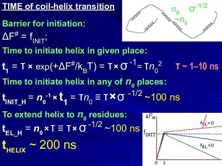 TIME of coil-helix transition Barrier for initiation: ΔF# = fINIT; Time