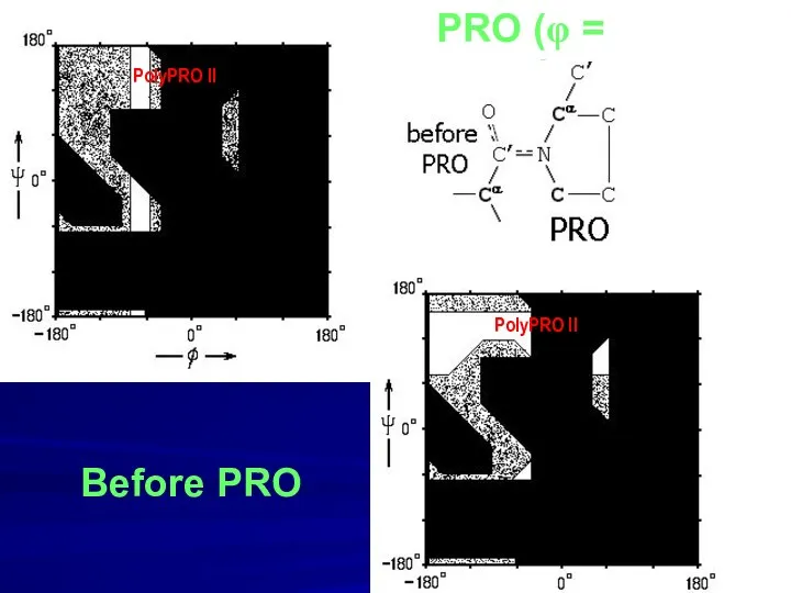 PRO (φ = -70o) Before PRO PolyPRO II PolyPRO II