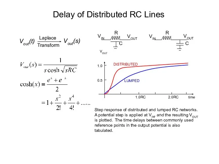 Delay of Distributed RC Lines Vout(t) Vout(s) Laplace Transform R VIN