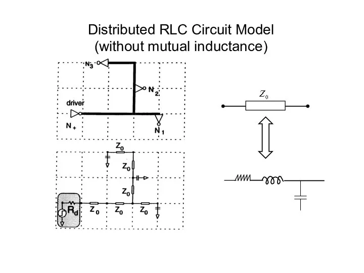 Distributed RLC Circuit Model (without mutual inductance)