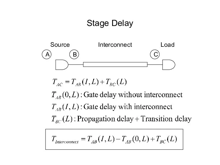 Stage Delay A B C Source Interconnect Load