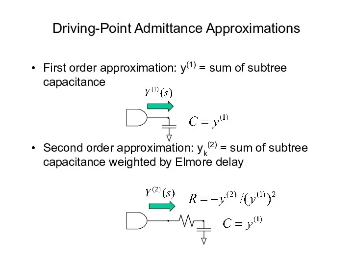 Driving-Point Admittance Approximations First order approximation: y(1) = sum of subtree