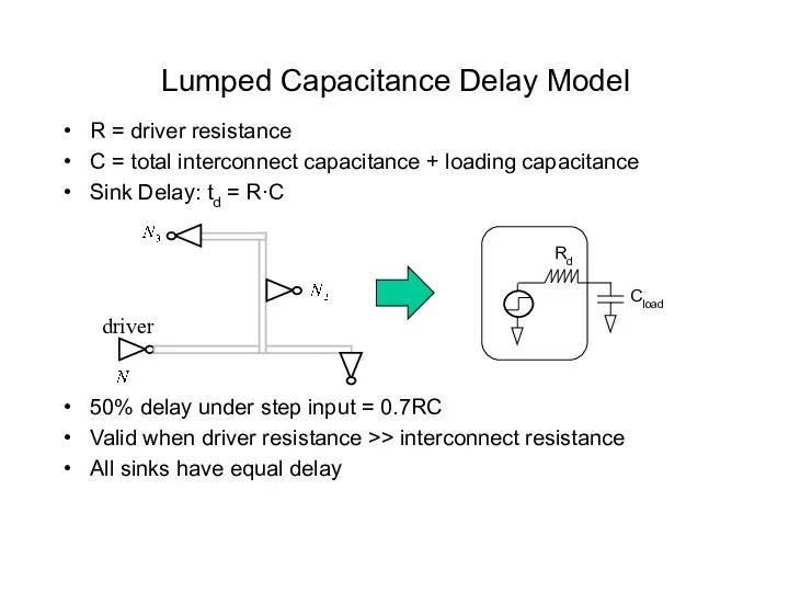 Lumped Capacitance Delay Model R = driver resistance C = total