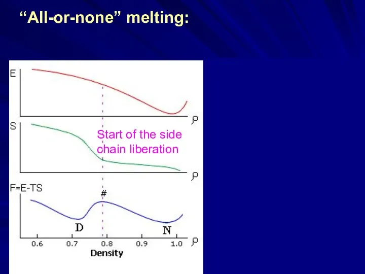 Start of the side chain liberation “All-or-none” melting: