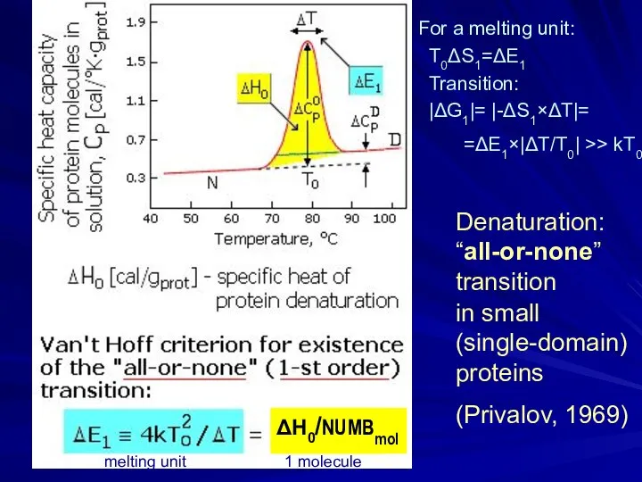 Denaturation: “all-or-none” transition in small (single-domain) proteins (Privalov, 1969) For a