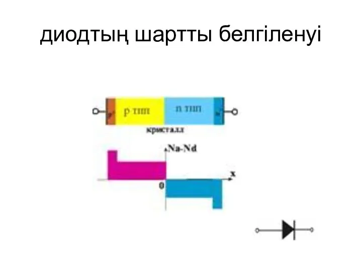 диодтың шартты белгіленуі