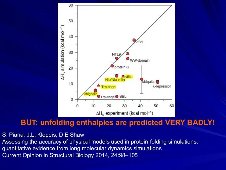 BUT: unfolding enthalpies are predicted VERY BADLY! S. Piana, J.L. Klepeis,