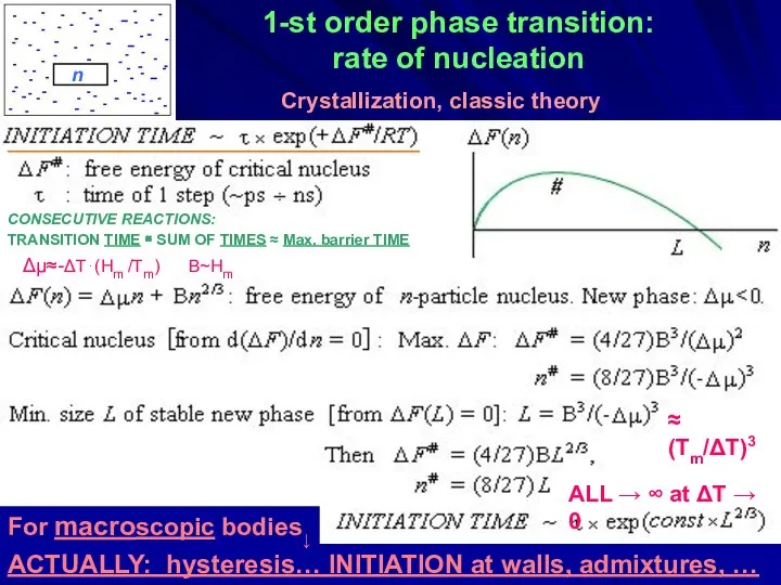 1-st order phase transition: rate of nucleation Δμ≈-ΔT⋅(Hm /Tm) B~Hm ≈