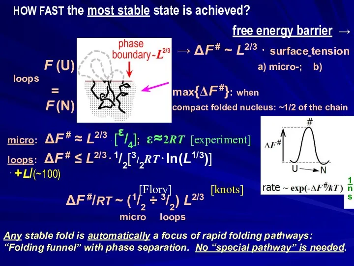 L 1 ns ΔF #/RT ~ (1/2 ÷ 3/2) L2/3 micro