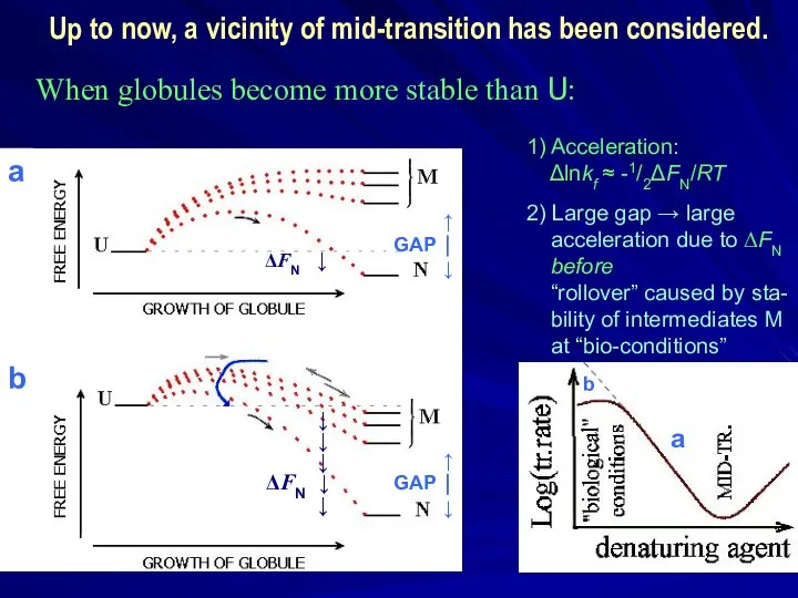 When globules become more stable than U: a b a b