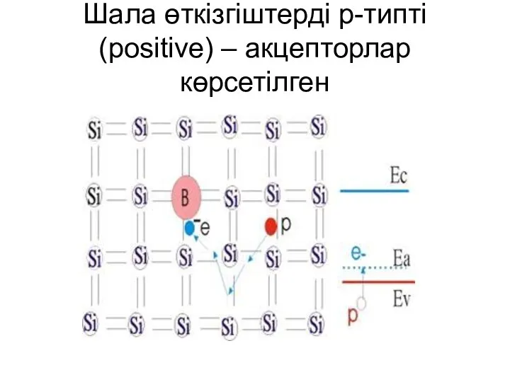 Шала өткізгіштерді р-типті (positive) – акцепторлар көрсетілген