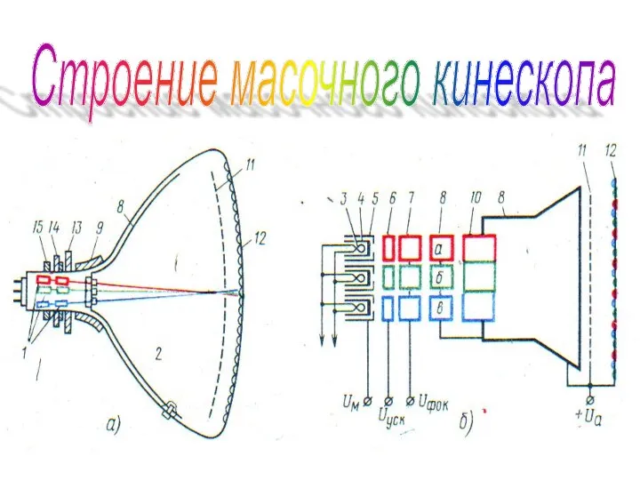 Строение масочного кинескопа