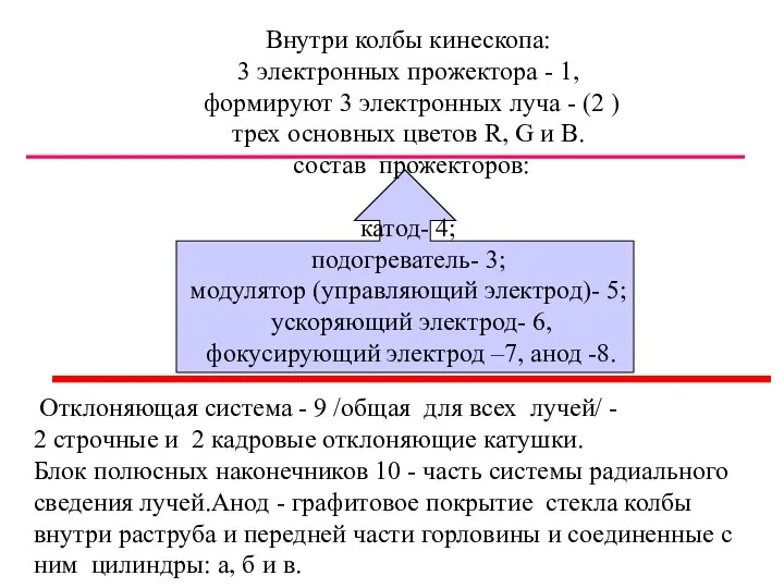 Внутри колбы кинескопа: 3 электронных прожектора - 1, формируют 3 электронных