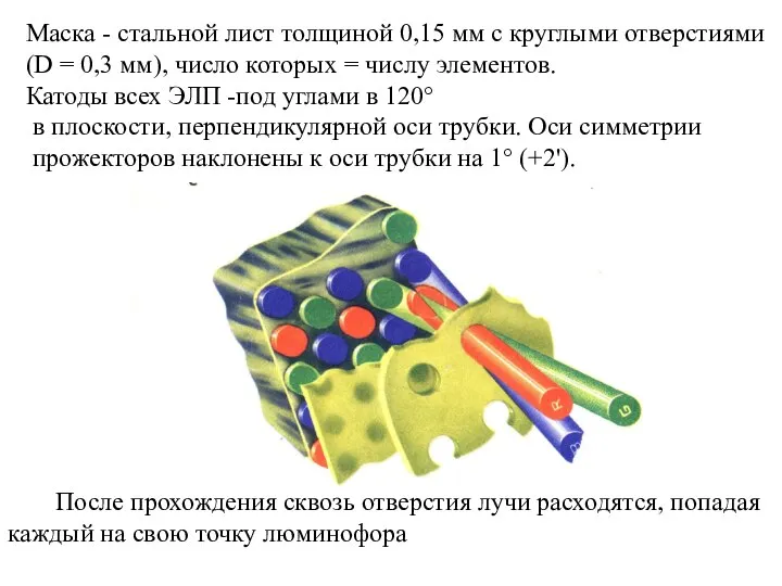 После прохождения сквозь отверстия лучи расходятся, попадая каждый на свою точку