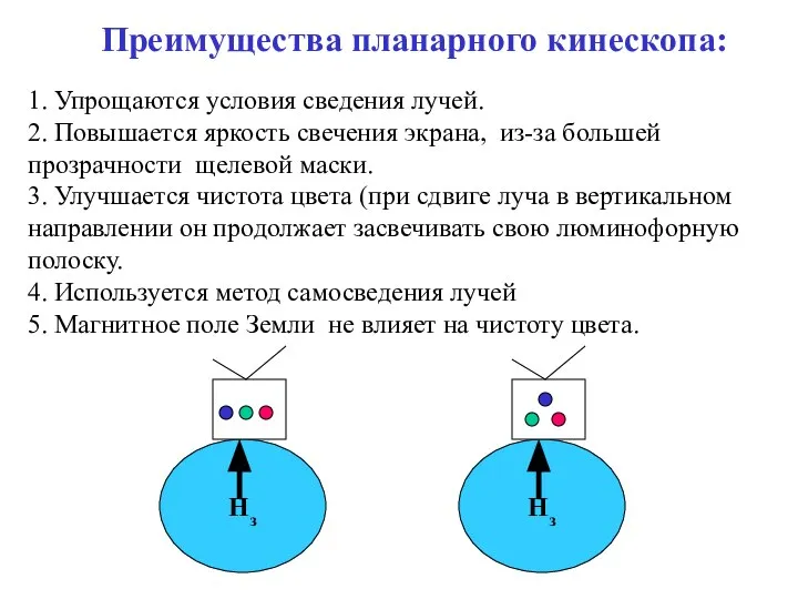 1. Упрощаются условия сведения лучей. 2. Повышается яркость свечения экрана, из-за