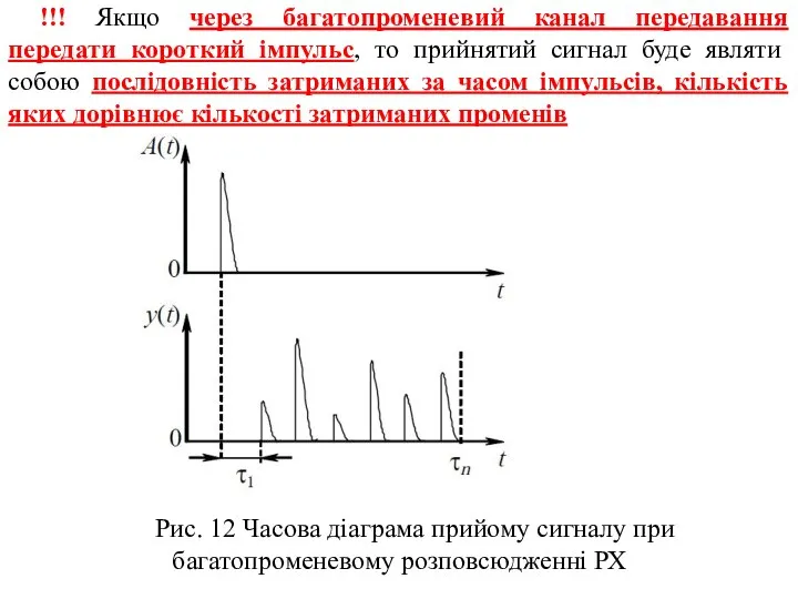 !!! Якщо через багатопроменевий канал передавання передати короткий імпульс, то прийнятий