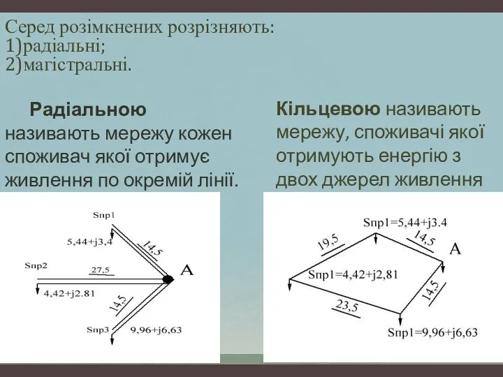 Серед розімкнених розрізняють: 1)радіальні; 2)магістральні. Радіальною називають мережу кожен споживач якої