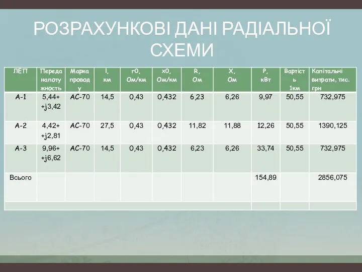 РОЗРАХУНКОВІ ДАНІ РАДІАЛЬНОЇ СХЕМИ