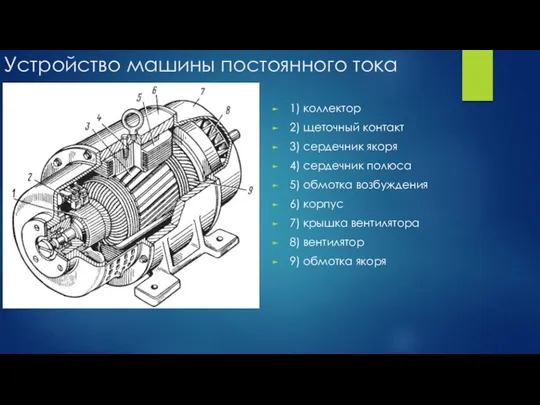 Устройство машины постоянного тока 1) коллектор 2) щеточный контакт 3) сердечник