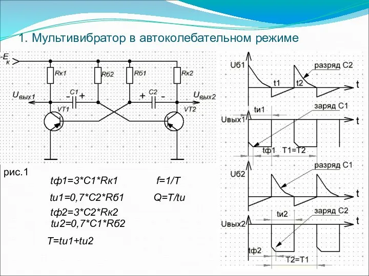 рис.1 1. Мультивибратор в автоколебательном режиме tф1=3*С1*Rк1 tи1=0,7*С2*Rб1 tф2=3*С2*Rк2 tи2=0,7*С1*Rб2 Т=tи1+tи2 f=1/Т Q=Т/tи