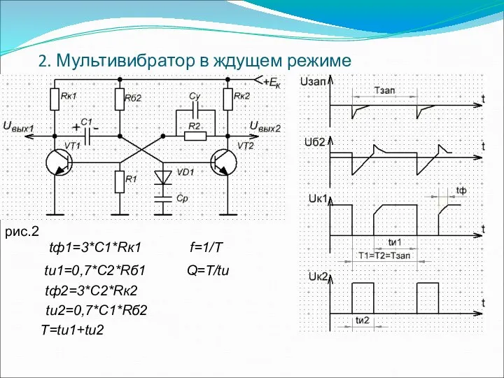 2. Мультивибратор в ждущем режиме рис.2 tф1=3*С1*Rк1 tи1=0,7*С2*Rб1 tф2=3*С2*Rк2 tи2=0,7*С1*Rб2 Т=tи1+tи2 f=1/Т Q=Т/tи