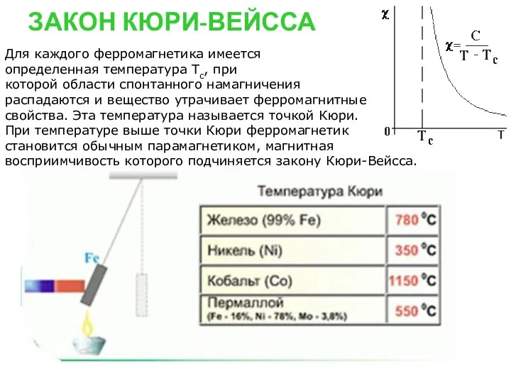 ЗАКОН КЮРИ-ВЕЙССА Для каждого ферромагнетика имеется определенная температура Tc, при которой