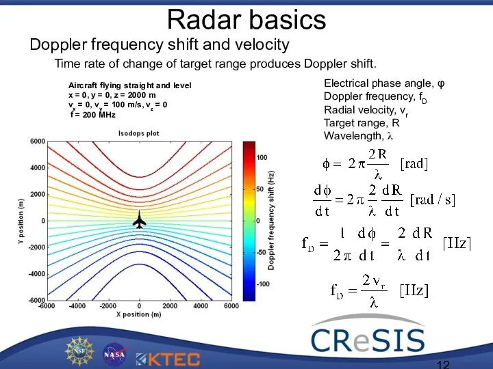 Radar basics Doppler frequency shift and velocity Time rate of change