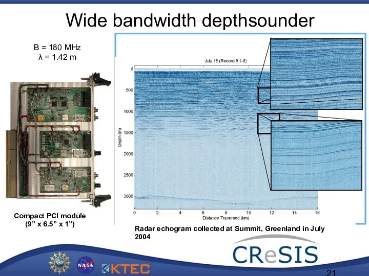 Wide bandwidth depthsounder Radar echogram collected at Summit, Greenland in July