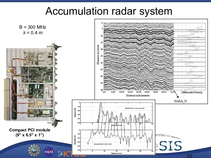 Accumulation radar system Comparison between airborne radar measurements and ice core