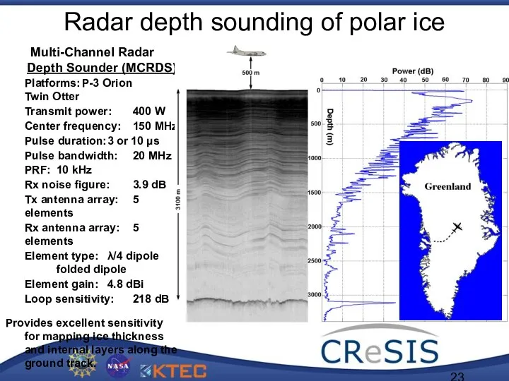 Radar depth sounding of polar ice Multi-Channel Radar Depth Sounder (MCRDS)
