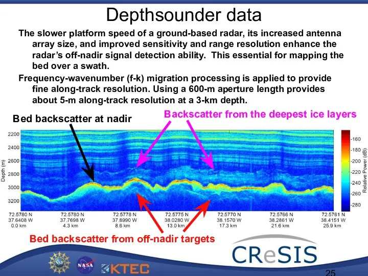 Depthsounder data The slower platform speed of a ground-based radar, its
