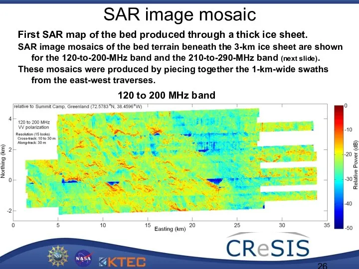 SAR image mosaic First SAR map of the bed produced through