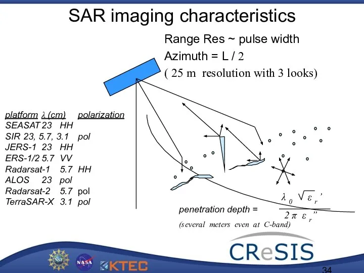 SAR imaging characteristics Range Res ~ pulse width Azimuth = L