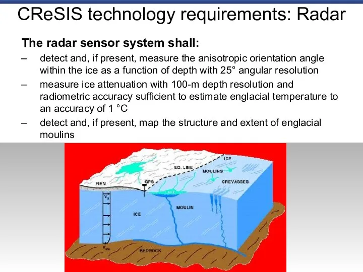 CReSIS technology requirements: Radar The radar sensor system shall: detect and,