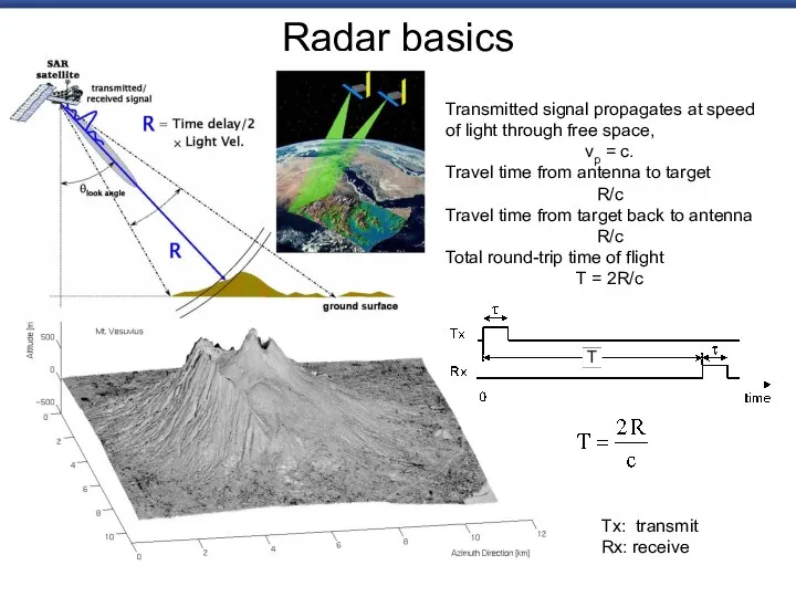 Radar basics Transmitted signal propagates at speed of light through free