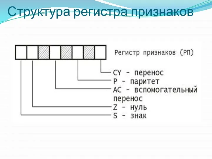 Структура регистра признаков