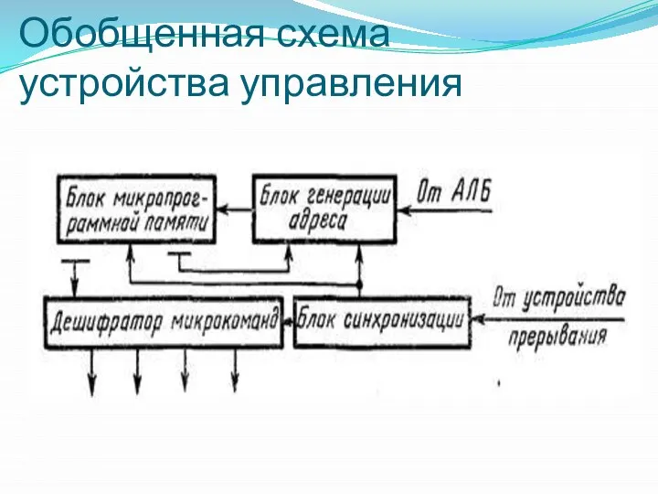 Обобщенная схема устройства управления