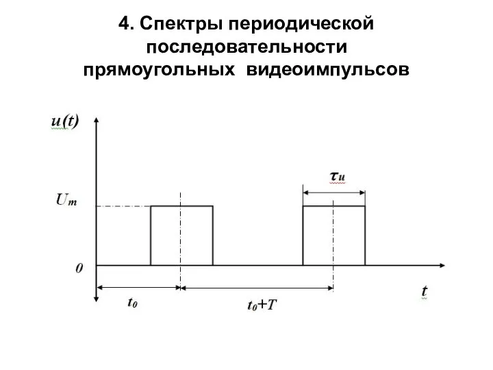 4. Спектры периодической последовательности прямоугольных видеоимпульсов