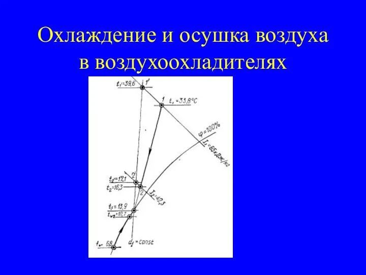 Охлаждение и осушка воздуха в воздухоохладителях