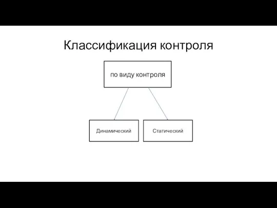 Классификация контроля Динамический Статический по виду контроля