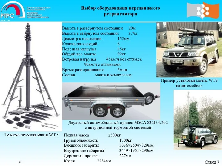 Выбор оборудования передвижного ретранслятора * Слайд * Слайд Пример установки мачты